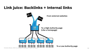 Victoria Olsina: SEO Consultant & Speaker | SEO for Web3
Link juice: Backlinks + Internal links
To a High Authority page
(Like a homepage)
To a Low Authority page
From external websites
56
 