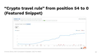 Victoria Olsina: SEO Consultant & Speaker | SEO for Web3
“Crypto travel rule” from position 54 to 0
(Featured Snippet)
69
 