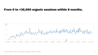 Victoria Olsina: SEO Consultant & Speaker | SEO for Web3 7
From 0 to +36,000 organic sessions within 8 months.
 