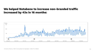Victoria Olsina: SEO Consultant & Speaker | SEO for Web3 70
We helped Notabene to increase non-branded traffic
increased by 43x in 16 months:
 