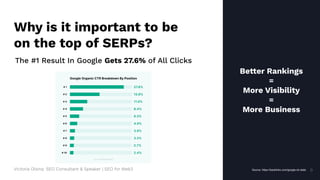 Victoria Olsina: SEO Consultant & Speaker | SEO for Web3 9
Why is it important to be
on the top of SERPs?
Better Rankings
=
More Visibility
=
More Business
The #1 Result In Google Gets 27.6% of All Clicks
Source: https://backlinko.com/google-ctr-stats 9
 
