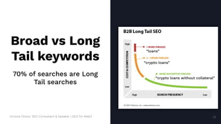 Victoria Olsina: SEO Consultant & Speaker | SEO for Web3 18
Broad vs Long
Tail keywords
70% of searches are Long
Tail sear...