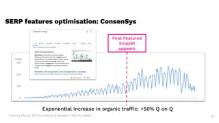 Victoria Olsina: SEO Consultant & Speaker | SEO for Web3 61
SERP features optimisation: ConsenSys
Exponential increase in ...