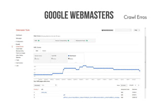 google webmasters   Crawl Erros
 