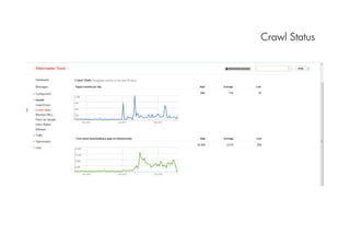 Crawl Status
 