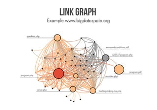 Link graph
                          Example www.bigdataspain.org


     speakers.php



                                                        terms-and-conditions.pdf


                                                               /2012/program.php




                                                                                   program.pdf
program.php                                             en-index.php




              venue.php
                                                 hashtag-traking-live.php
 