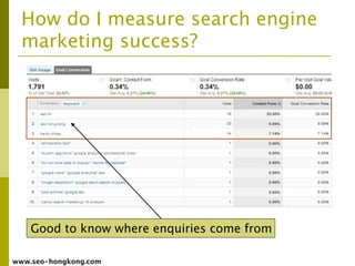 How do I measure search engine
  marketing success?




    Good to know where enquiries come from

www.seo-hongkong.com
 