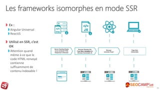 Les frameworks isomorphes en mode SSR
Ex :
Angular Universal
ReactJS
Utilisé en SSR, c’est
OK
Attention quand
même à ce que le
code HTML renvoyé
contienne
suffisamment de
contenu indexable !
29
 