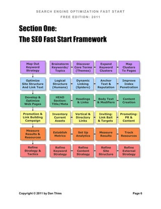 SEARCH ENGINE OPTIMIZATION FAST START
                            FREE EDITION: 2011



Section One:
The SEO Fast Start Framework


    Map Out           Brainstorm     Discover     Expand         Map
    Keyword           Keywords/    Core Terms    Keyword       Clusters
    Strategy            Topics      (Themes)     Clusters      To Pages


     Optimize          Logical     Dynamic       Anchor        Improve
  Site Structure      Structure     Linking       Text &        Index
  And Link Text       (Humans)     (Spiders)    Reputation    Penetration


   Develop &             HEAD
                                   Headings     Body Text      Content
    Optimize           Section:
                                    & Links     & Modifiers    Creation
   Web Pages          Title/Meta


  Promotion &         Inventory    Vertical &    Inviting:    Promoting:
  Link Building        Current     Directory    Link Bait        PR &
    Campaign            Assets       Links      & Targets      Content


    Measure
                       Establish    Set Up       Measure        Track
   Results &
                        Metrics    Analytics     Results      Resources
   Resources


     Refine             Refine       Refine      Refine         Refine
   Strategy &          Keyword      Content        Site        External
     Tactics           Strategy     Strategy    Structure      Strategy




Copyright © 2011 by Dan Thies                                        Page 6
 