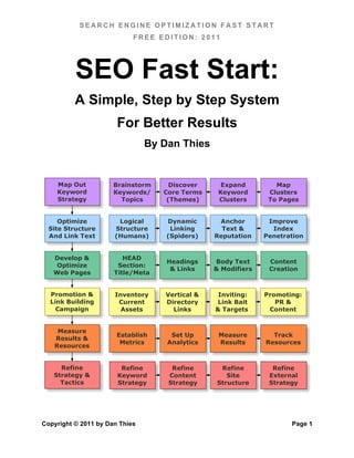 SEARCH ENGINE OPTIMIZATION FAST START
                            FREE EDITION: 2011




          SEO Fast Start:
          A Simple, Step by Step System
                       For Better Results
                                By Dan Thies


    Map Out           Brainstorm     Discover     Expand         Map
    Keyword           Keywords/    Core Terms    Keyword       Clusters
    Strategy            Topics      (Themes)     Clusters      To Pages


     Optimize          Logical      Dynamic      Anchor        Improve
  Site Structure      Structure      Linking      Text &        Index
  And Link Text       (Humans)      (Spiders)   Reputation    Penetration


   Develop &             HEAD
                                    Headings    Body Text      Content
    Optimize           Section:
                                     & Links    & Modifiers    Creation
   Web Pages          Title/Meta


  Promotion &         Inventory    Vertical &    Inviting:    Promoting:
  Link Building        Current     Directory    Link Bait        PR &
    Campaign            Assets       Links      & Targets      Content


    Measure
                       Establish     Set Up      Measure        Track
   Results &
                        Metrics     Analytics    Results      Resources
   Resources


     Refine             Refine       Refine      Refine         Refine
   Strategy &          Keyword      Content        Site        External
     Tactics           Strategy     Strategy    Structure      Strategy




Copyright © 2011 by Dan Thies                                        Page 1
 