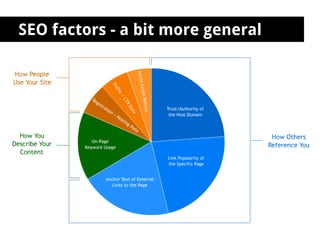 SEO factors - a bit more general
 