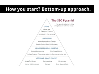 How you start? Bottom-up approach.
 