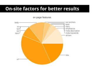 On-site factors for better results
 