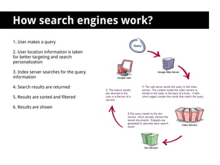 How search engines work?
1. User makes a query

2. User location information is taken
for better targeting and search
personalization

3. Index server searches for the query
information

4. Search results are returned

5. Results are sorted and filtered

6. Results are shown
 