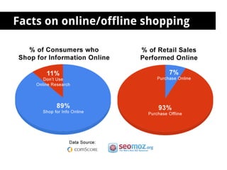 Facts on online/offline shopping
 