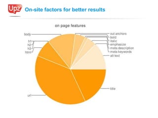 On-site factors for better results
 
