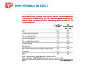 How effective is SEO?
 