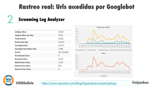 @mjcachon
Rastreo real: Urls accedidas por Googlebot
Screaming Log Analyzer
2
https://www.mjcachon.com/blog/log-analyser-s...