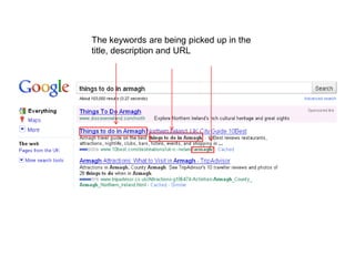 The keywords are being picked up in the
title, description and URL
 