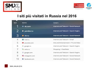 1 SMXL MILAN 2016
I siti più visitati in Russia nel 2016
 