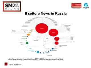 1 SMXL MILAN 2016
Il settore News in Russia
http://www.sostav.ru/articles/rus/2011/09.03/news/images/ya1.jpg
 