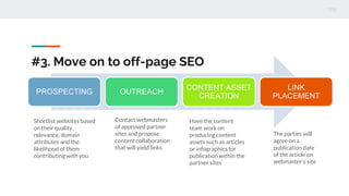 #3. Move on to off-page SEO
PROSPECTING OUTREACH
CONTENT ASSET
CREATION
LINK
PLACEMENT
Shortlist websites based
on their q...