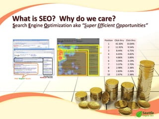 Many Gold Rushes have occurred sinceBlack Hills of S.D. and Wyoming (1874)