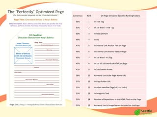 What is SEO?  Why do we care?  Search Engine Optimization aka “Super Efficient Opportunities”