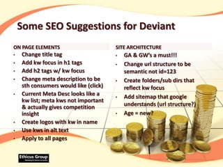 It’s a Google Dominated (Search) WorldUS Searches – Feb 201166.69% Google.com