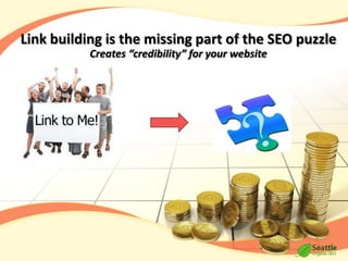 ContentMA = Media (website) AttributesDescribing your website to Google with website attributesURL (#3)Most Imp TagsTitle(#1, #2)H1 Headline Tags (#4)In/Ex-ternal link anchor textMuch more (imgs, meta)PA = Page AuthorityLinksPage RankDetermines importance on ‘netCredibilityWhat exactly is Content & Credibility?How are people successful in every day business?MA & PA do it the right way!SEO Factors Survey Results (2009)24% Trust/Authority of the Host Domain22% Link Popularity Of the Specific Page20% Anchor Text of Internal Links15% On-Page Keyword Usage7% Traffic and Click-Through Data6% Social Graph Metrics5% Registration and Hosting Datahttp://www.seomoz.org/article/search-ranking-factors#ranking-factors