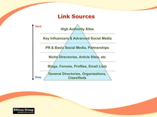 Keyword Research B4 Content & CredibilityDefining what you will target is key!