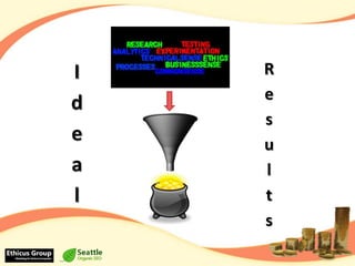 Typical First line checksTitle Tag