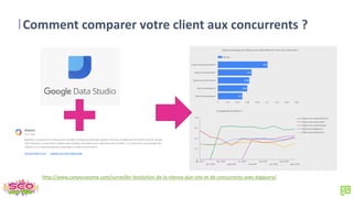 Comment comparer votre client aux concurrents ?
http://www.canyouseome.com/surveiller-levolution-de-la-vitesse-dun-site-et-de-concurrents-avec-bigquery/
 