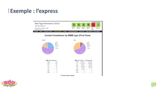 Exemple : l’express
 