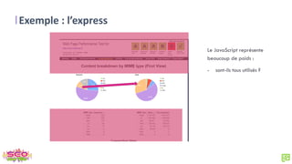Exemple : l’express
Le JavaScript représente
beaucoup de poids :
- sont-ils tous utilisés ?
 