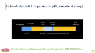 Le JavaScript doit être parsé, compilé, executé et chargé
https://medium.com/@addyosmani/the-cost-of-javascript-in-2018-7d8950fbb5d4
 