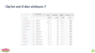 Qu’en est-il des visiteurs ?
 