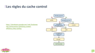 Les règles du cache control
https://developers.google.com/web/fundamen
tals/performance/optimizing-content-
efficiency/http-caching
 
