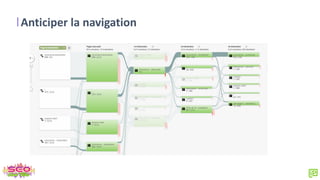 Anticiper la navigation
 