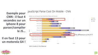 Exemple pour
CNN : il faut 4
secondes sur un
iphone 8 pour
parser/compiler
le JS…
Il en faut 13 pour
un motorola G4 !
 