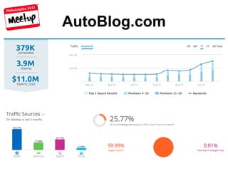 Philadelphia SEO
AutoBlog.com
 