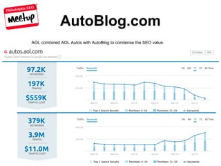 Philadelphia SEO
AutoBlog.com
AOL combined AOL Autos with AutoBlog to condense the SEO value.
 