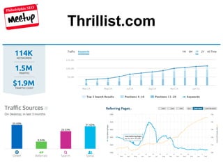 Philadelphia SEO
Thrillist.com
 