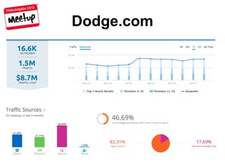 Philadelphia SEO
Dodge.com
 