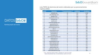 DATOS SEO
Lista TOP25 de dominios del sector ordenados por su posicionamiento
orgánico (SEO)
Ranking top25 del sector
11
E...