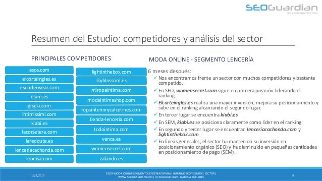 lenceria online españa