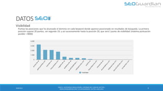 SEOGuardian - Vestidos de Novia en España