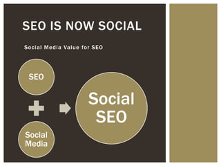 SEO IS NOW SOCIAL
Social Media Value for SEO

SEO

Social
SEO
Social
Media

 