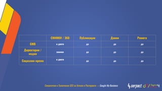 СНИМКИ / 360 Публикации Данни Ревюта
GMB и двете да да да
Директории /
медии
снимки да да да
Социални мрежи
и двете
да да да
Семантично и Техническо SEO за Хотели и Ресторанти → Google My Business
 