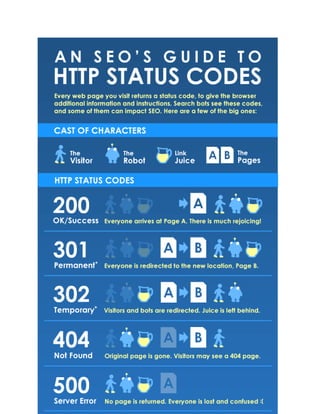 SEO HTTP Response Codes List | DOCX